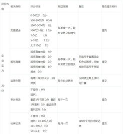 P2P網(wǎng)貸評測指數(shù)及其核心指標(biāo) 兼談在線數(shù)據(jù)處理與交易處理業(yè)務(wù)