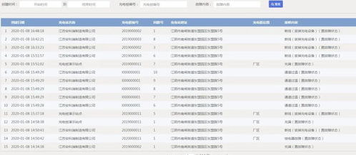電動自行車消防安全管理與在線數(shù)據(jù)處理業(yè)務的協(xié)同治理路徑