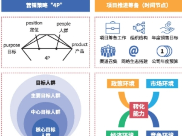 寶山區(qū)質(zhì)量市場營銷策劃服務價格表 專業(yè)企業(yè)形象策劃方案詳解