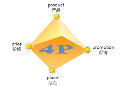 塑造獨特身份，占領心智高地 企業形象策劃與目標市場策略的雙軌并行